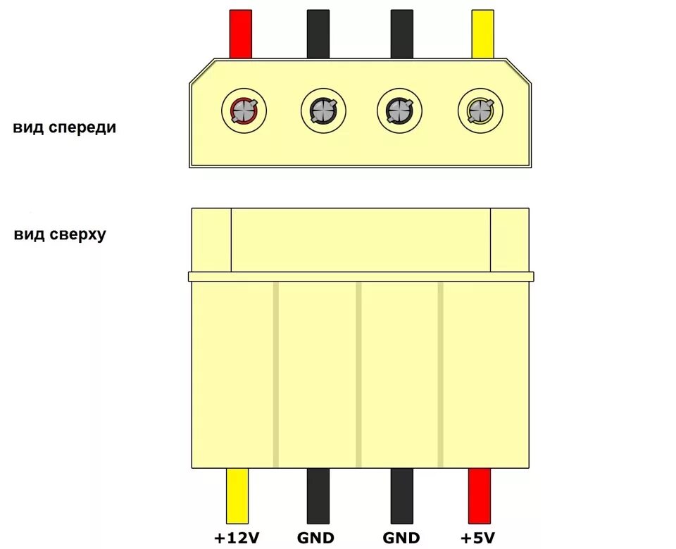 Распиновка molex LED подсветка монитора - DRIVE2