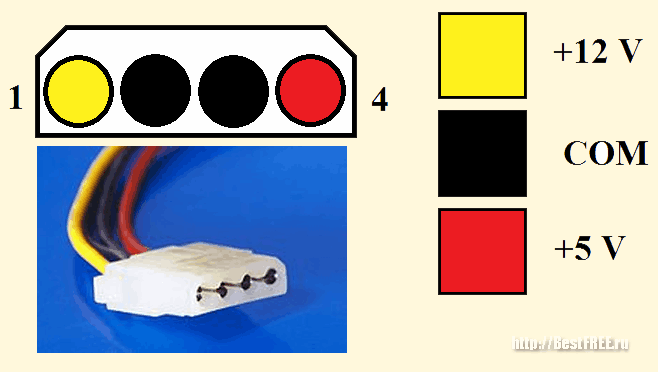 Распиновка molex Ответы Mail.ru: Как понять питание молекс