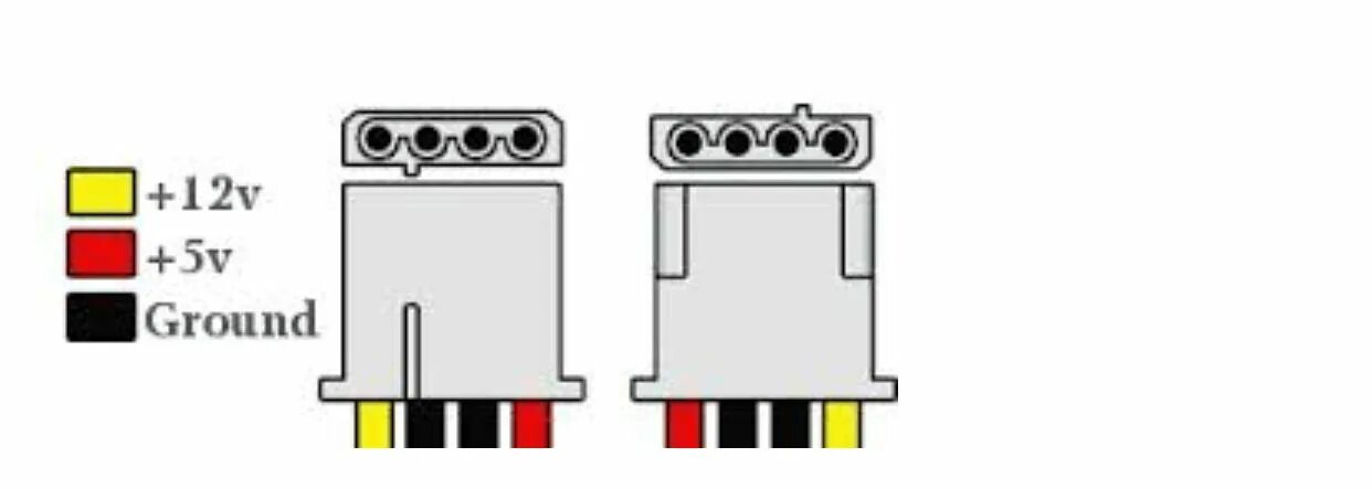 Распиновка molex Çözüldü: HDD motoru nasıl çalıştırılır? Technopat Sosyal