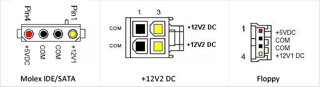 Распиновка molex Кабель от блока питания 4 Molex + FDD