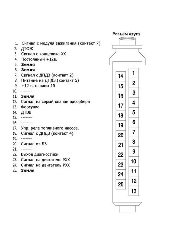 Распиновка моновпрыска Обозначение проводов разъёма ЭБУ - Audi 80 (B3), 1,8 л, 1990 года своими руками 