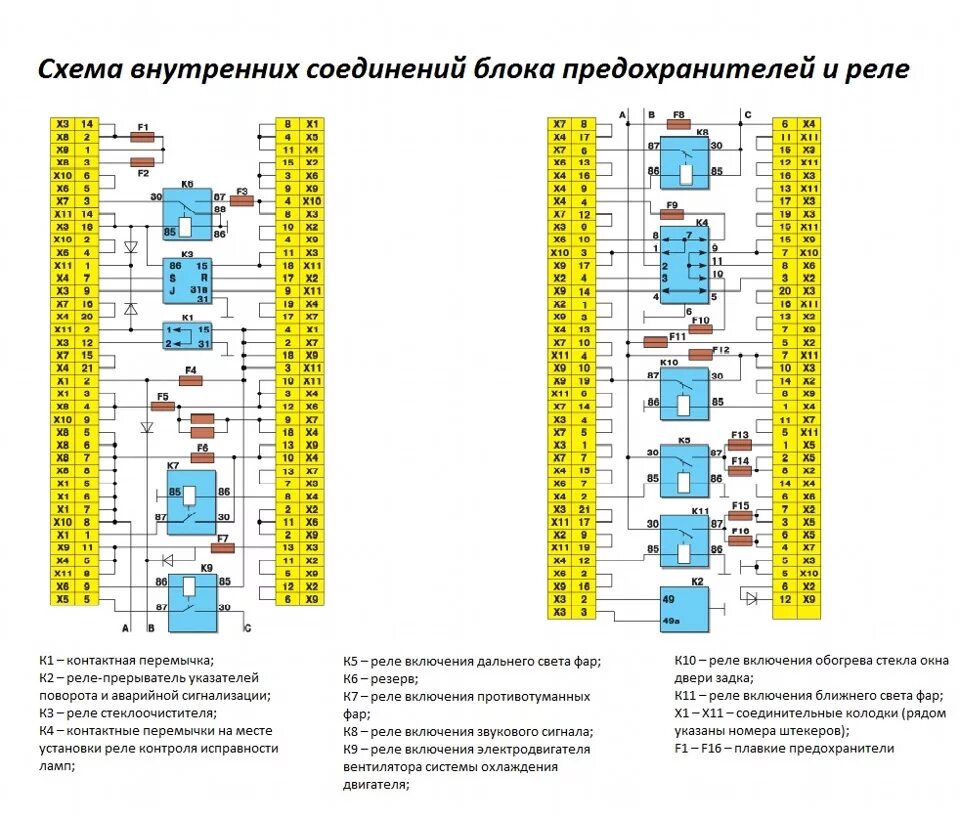 Распиновка монтажного блока Чертежи и схемы - Москвич 2141, 1,5 л, 1994 года своими руками DRIVE2