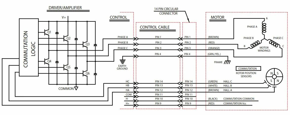 Распиновка мотора Introduction to Brushless DC (EC) Motor and Gearmotor Technology - Bodine - Gear