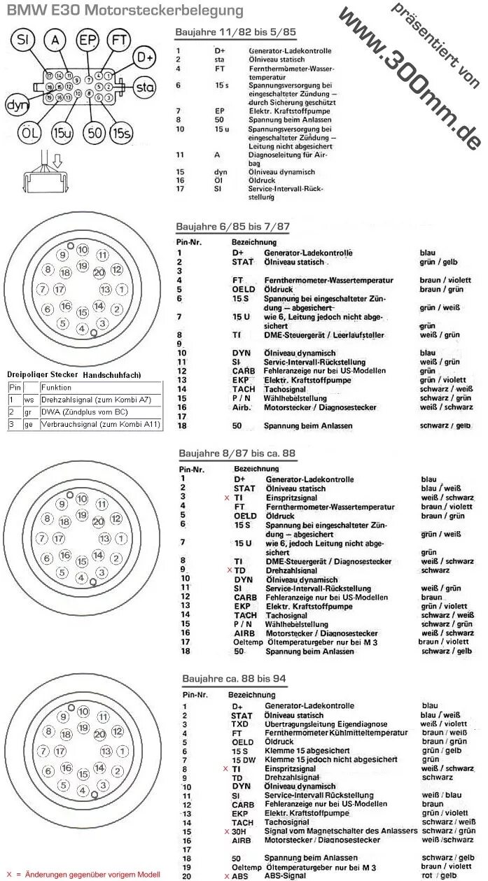 Распиновка моторной косы Распиновка разъёмов моторного жгута BMW E23/E30 L-jetronik - BMW 3 series (E30),