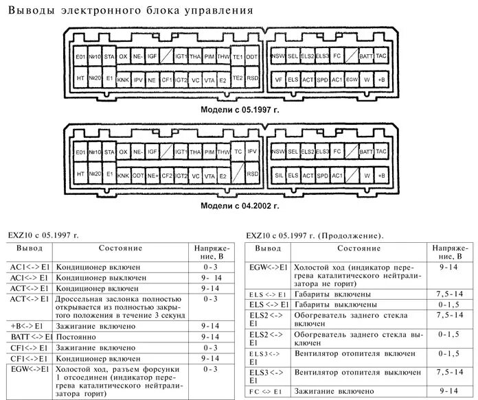 Распиновка мозгов О EFI