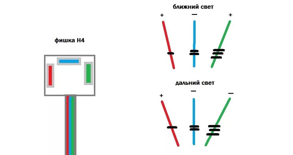 Распиновка н4 Подключение дальнего света на 3-х секционной оптике - Toyota Mark II (100), 2,5 