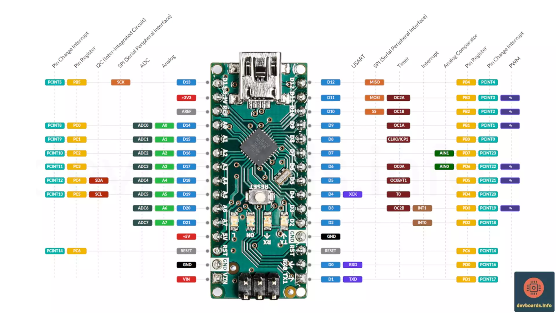 Распиновка нано Arduino Nano Pinout, Projects & Spec , arduino nano