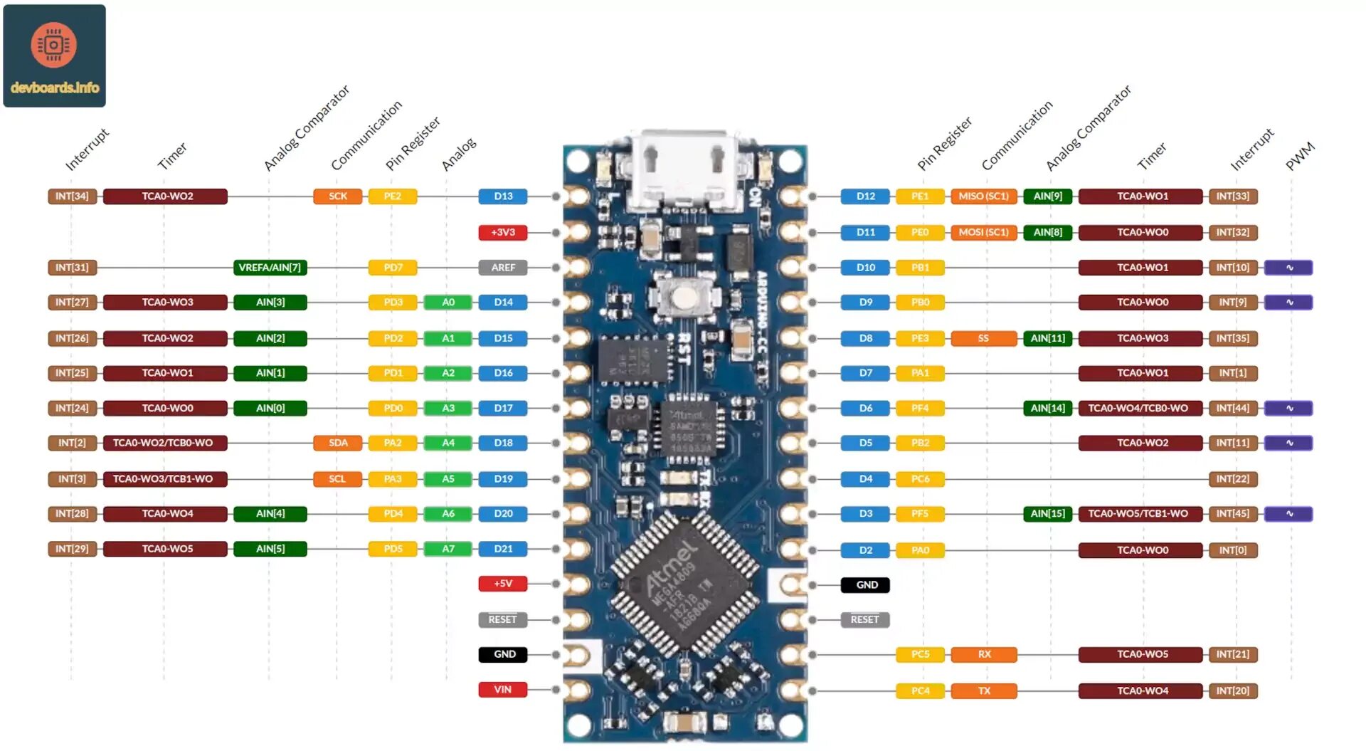 Распиновка нано Arduino Nano Every Pinout and Specification , arduino nano