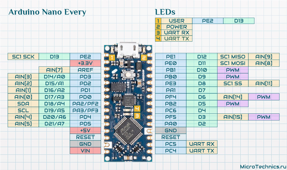 Распиновка нано Плата Arduino Nano. Распиновка и принципиальная схема.