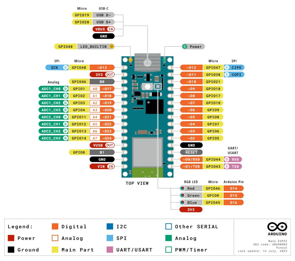 Минимальная программа для обработки данных OBD-II Аппаратная платформа Arduino