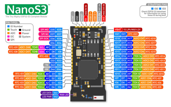 Распиновка нано NanoS3 - ESP32-S3