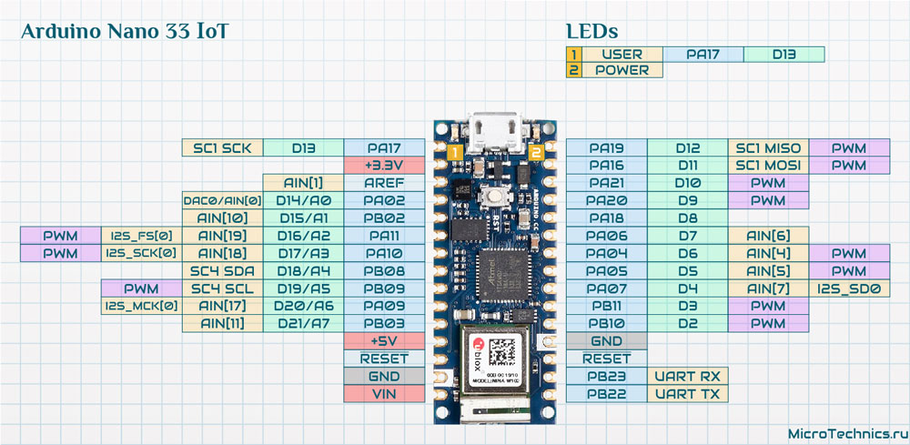 Распиновка нано Плата Arduino Nano. Распиновка и принципиальная схема.