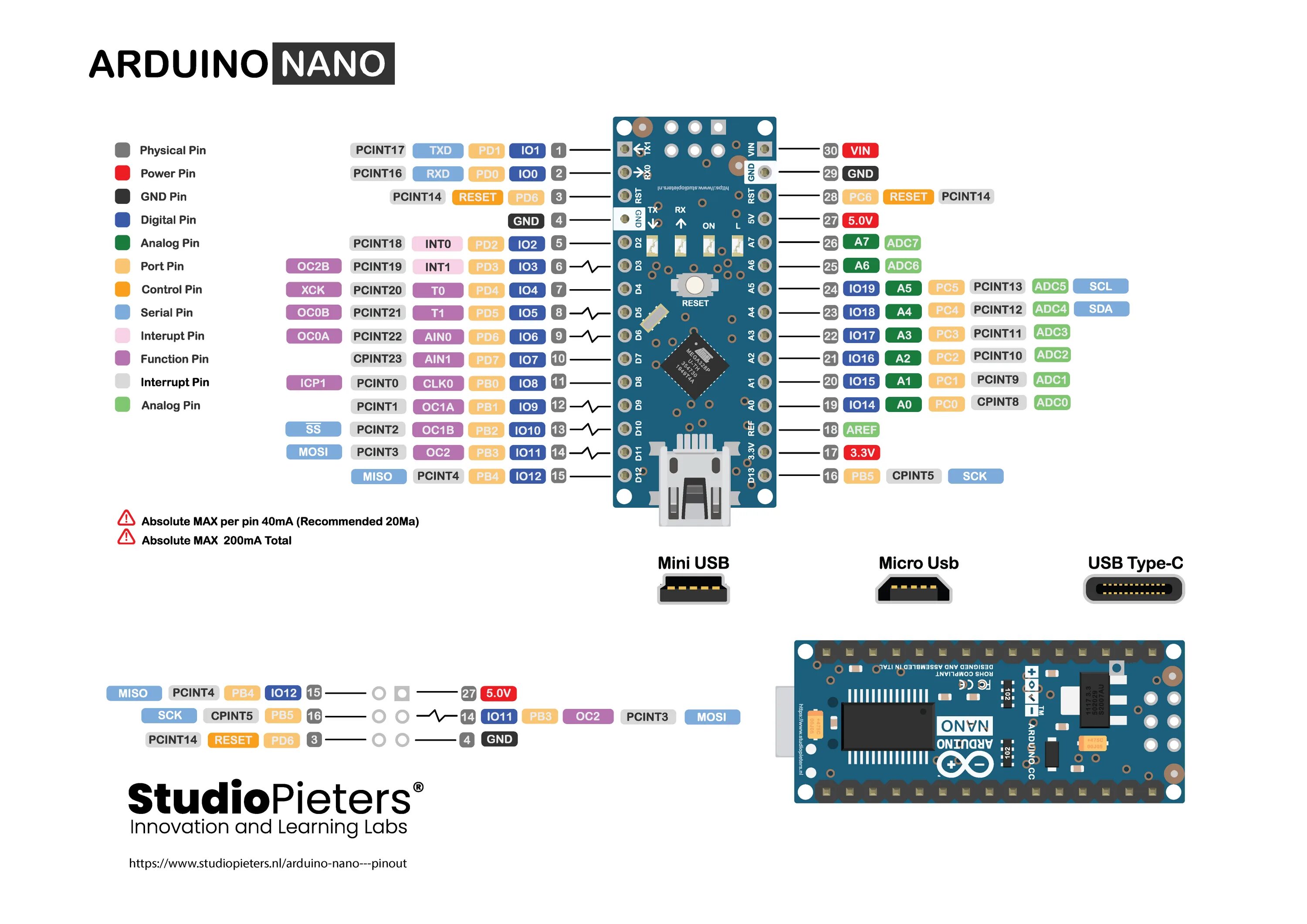 Распиновка нано Arduino Nano 3.0 Pinout Hot Sale ulthera.ru