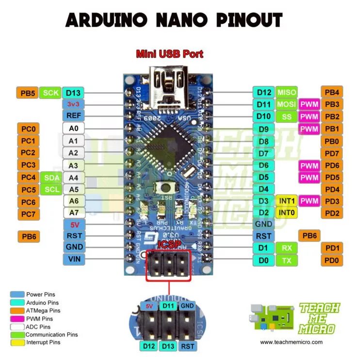 Распиновка нано Arduino NANO Pinout Diagram Microcontroller Tutorials Arduino projects diy, Ardu