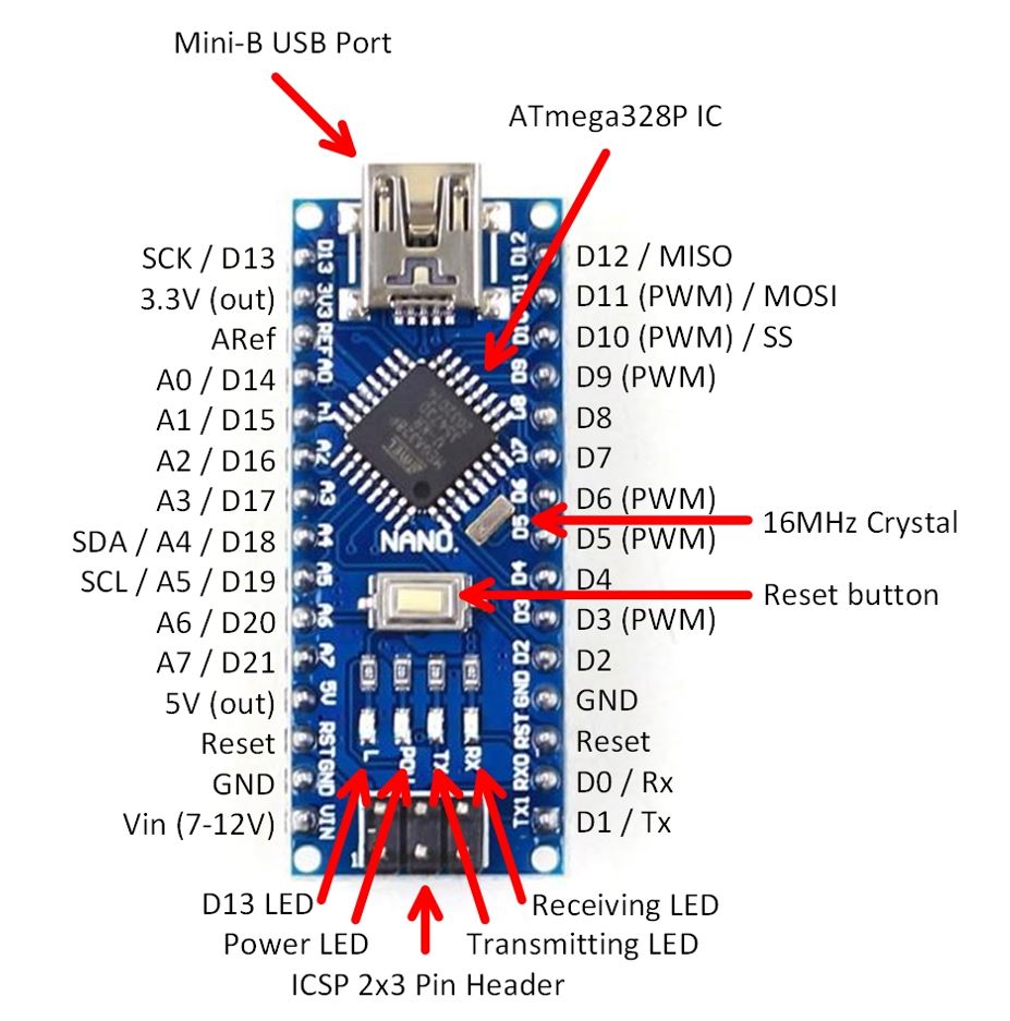 Распиновка нано Картинки ARDUINO NANO ATMEGA328P OLD BOOTLOADER