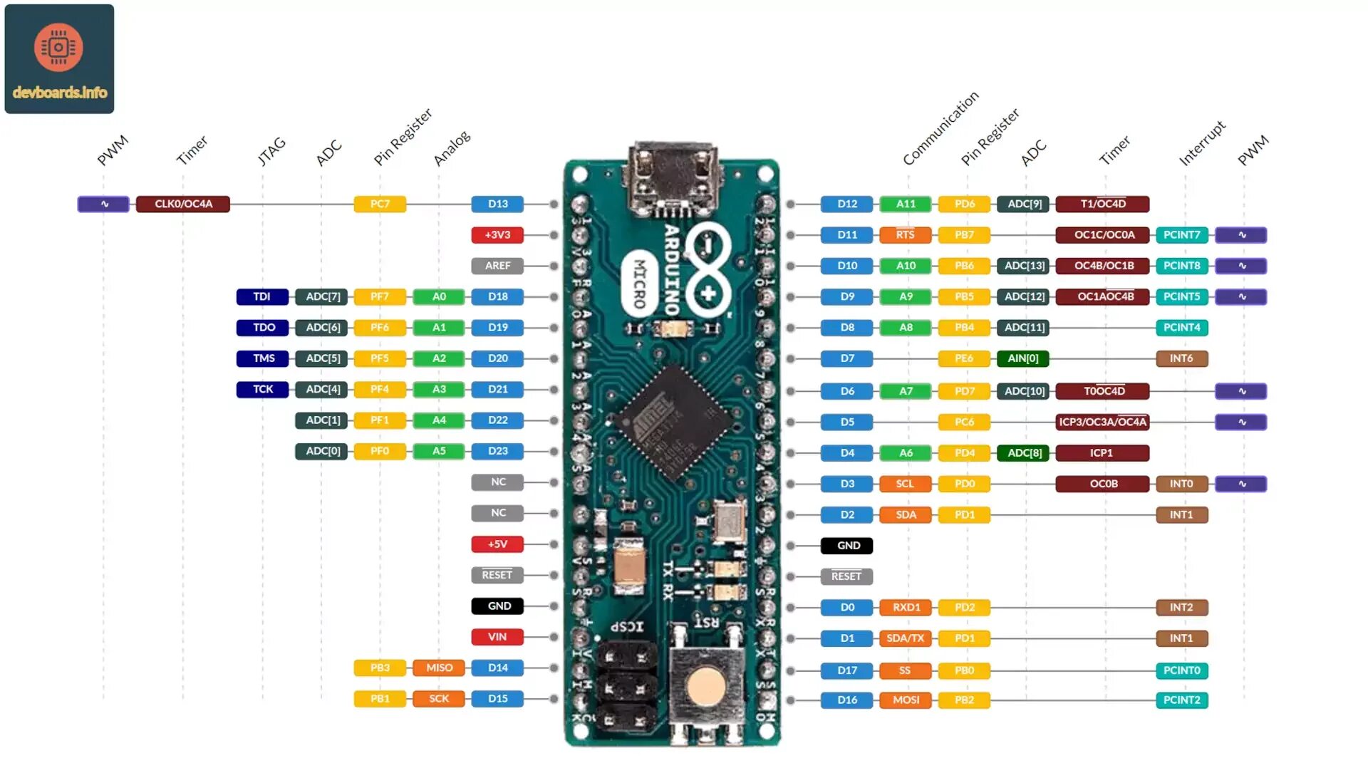 Распиновка нано Mikroračunalnik Lionel Green Street Asortiman arduino micro spi pins Romarji Nag