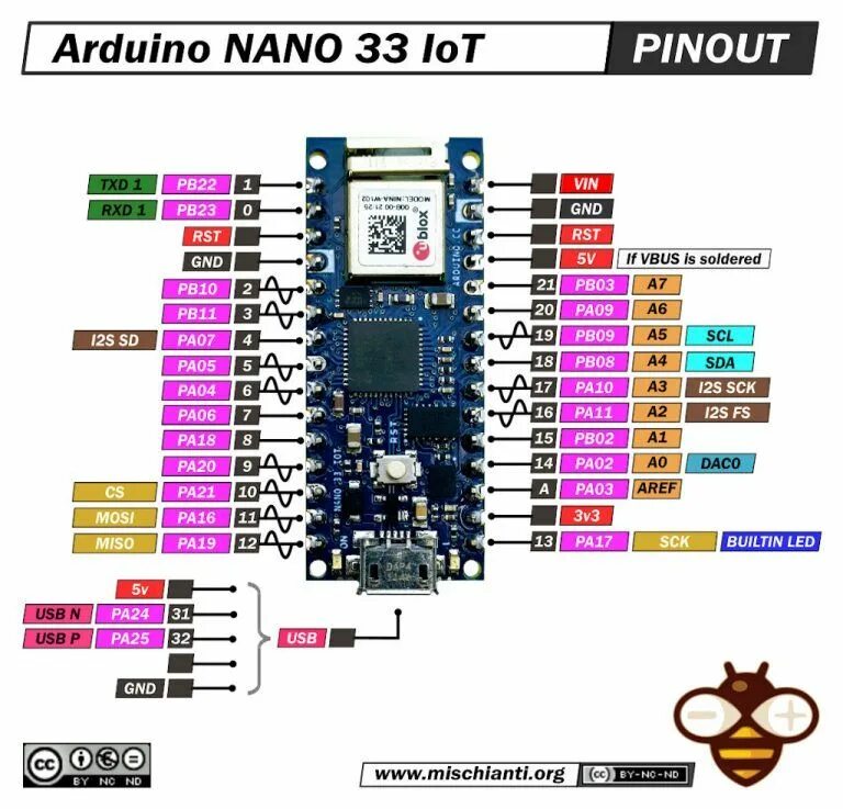 Распиновка нано Arduino NANO 33 IoT immagine di piedinatura ad alta risoluzione e specifiche Ard