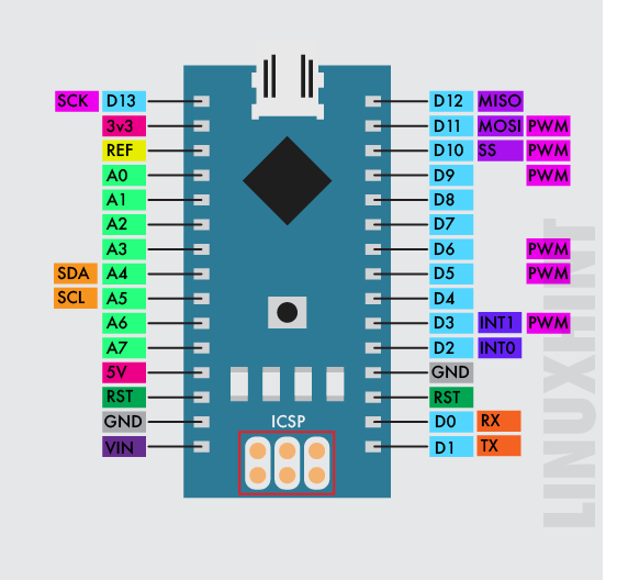 Распиновка нано Hello world of nologotech ESP32C3SuperMini/Arduino Nano/STM32F411CEU6 - GitHub