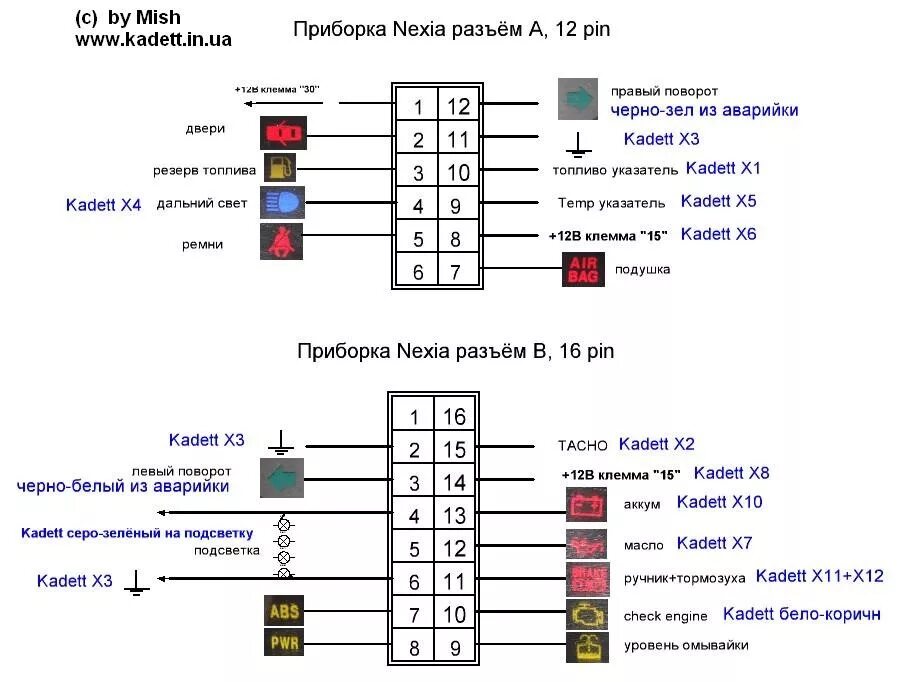 Распиновка нексия Распиновка панели приборов Нексия - Daewoo Nexia, 1,5 л, 2006 года другое DRIVE2