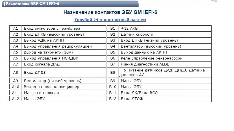 Распиновка нексия Маркировка мозгов - Daewoo Nexia, 1,6 л, 2007 года наблюдение DRIVE2