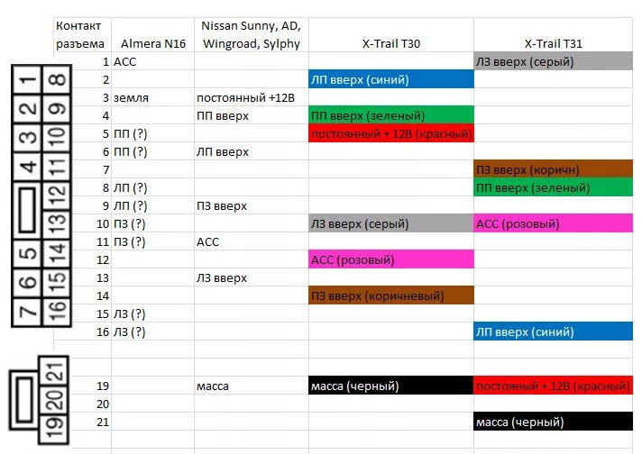 Распиновка ниссан х трейл Да-да, снова про него. - Nissan Almera II (N16), 1,5 л, 2003 года аксессуары DRI