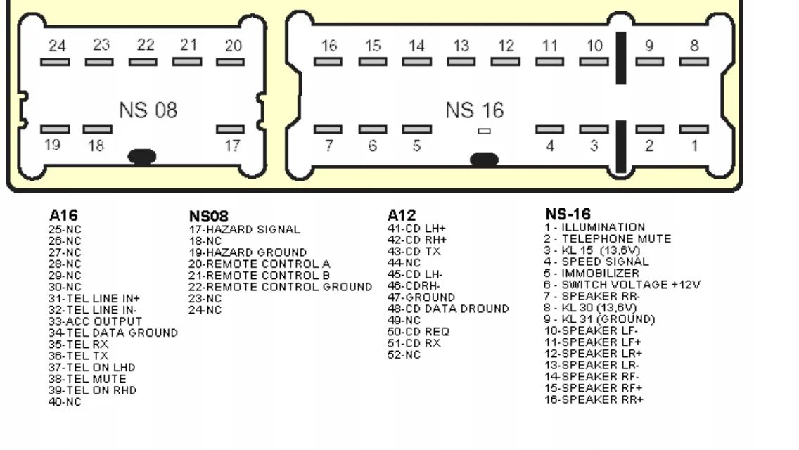 Pp 2609t распиновка магнитолы nissan LkbAuto.ru