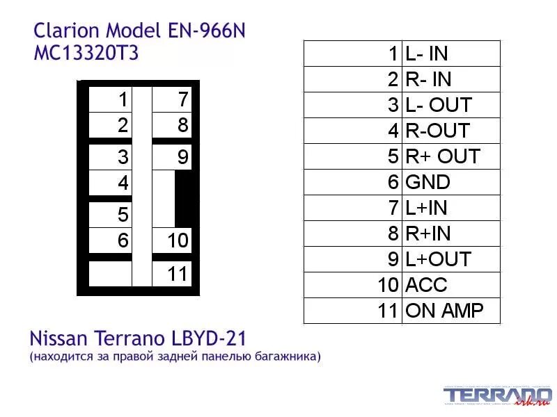 Распиновка ниссан террано Штатные аудио усилители - Nissan Terrano I, 2,7 л, 1994 года электроника DRIVE2