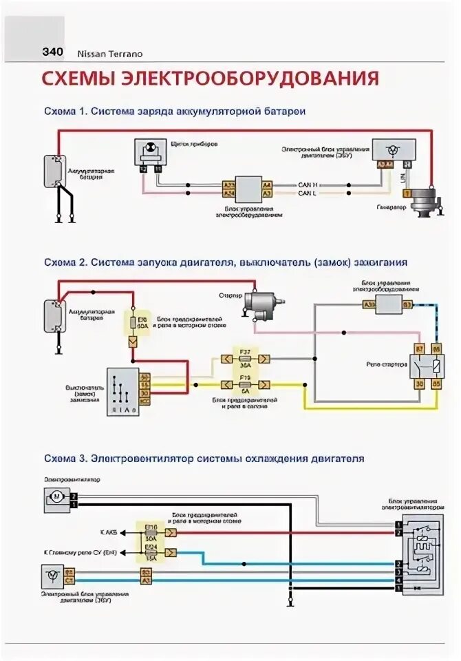 Распиновка ниссан террано Nissan terrano diagnostic - купить недорого AliExpress