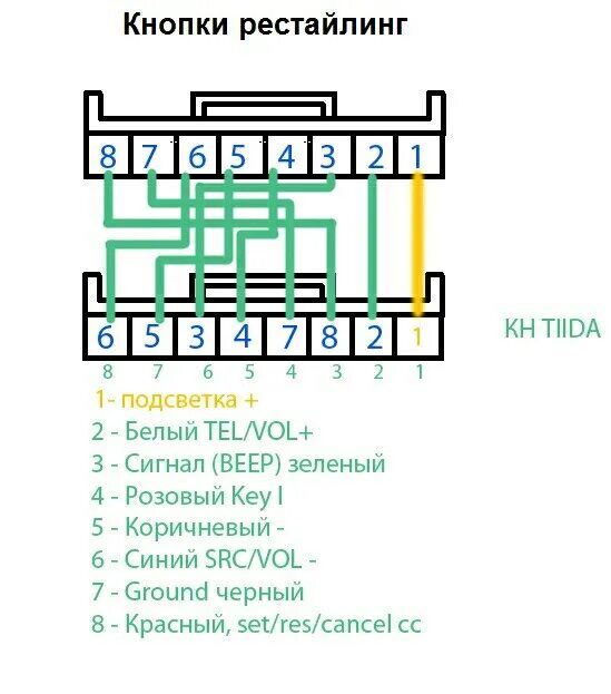 Распиновка ниссан тиида Помощь по подключению кнопок руля - Nissan Tiida (1G), 1,6 л, 2013 года другое D