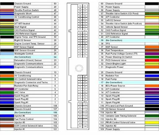 Распиновка номеров Nissan vg30 ecu pinouts #1