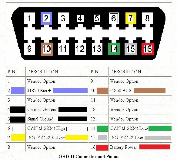 Распиновка номеров Kess OBD cable external power - MHH AUTO - Page