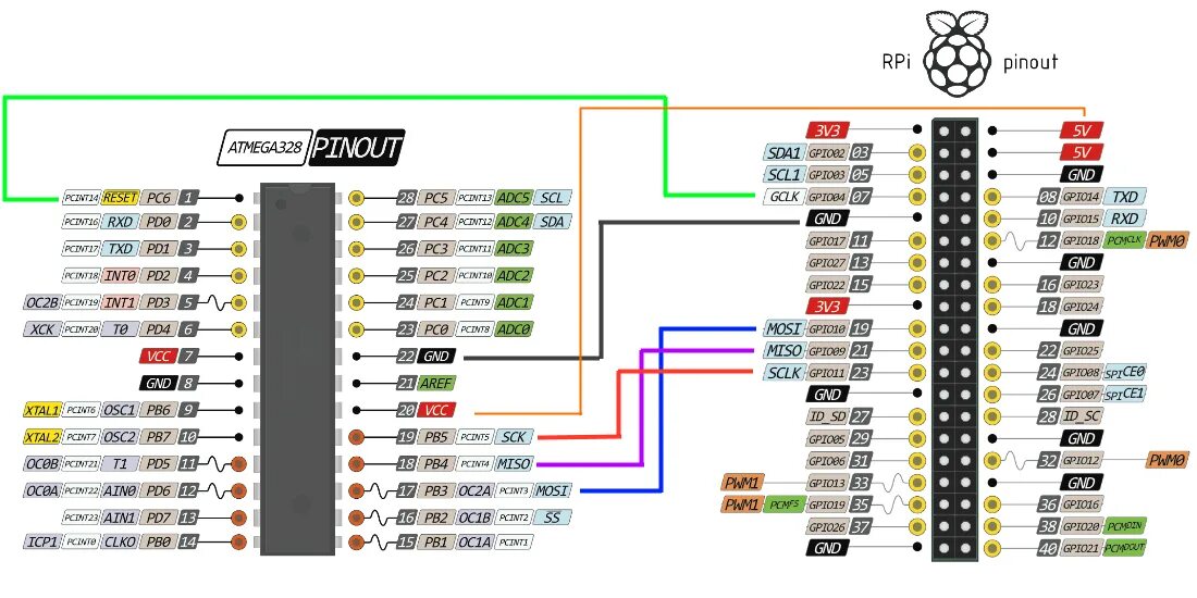 Распиновка номеров piATmega ozzmaker.com