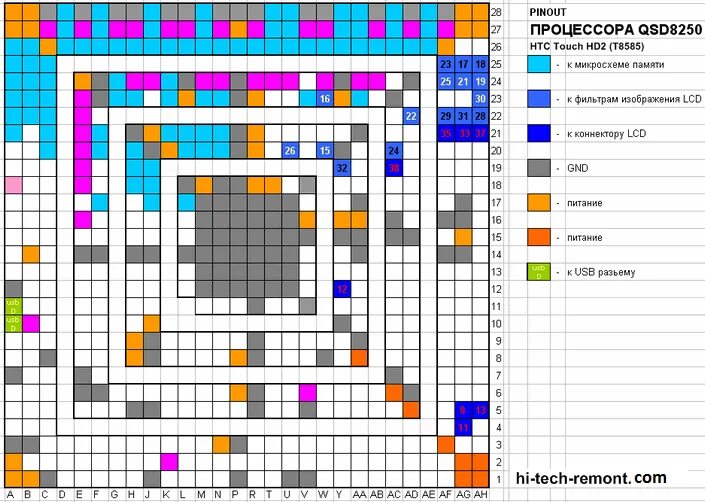 Распиновка ножек Для тех кто ищет схему, pinout или solution HTC Touch HD2 (T8585) - Hi-Tech remo