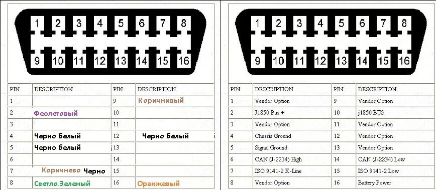 Распиновка obd 2 Диагностика автомобиля OBD2 - Daewoo Nubira, 2.0 л., 2001 года на DRIVE2