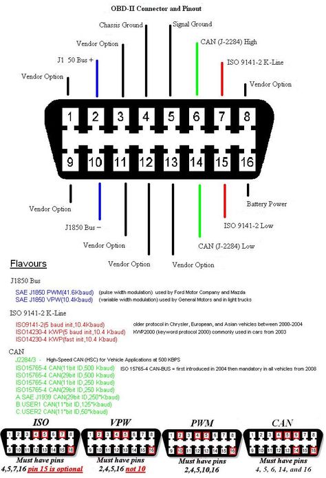 Распиновка obd 2 Top 10 auto electrical wiring diagram ideas and inspiration