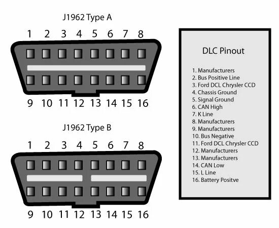 Распиновка obd Nissan VG30 ECU Pinouts