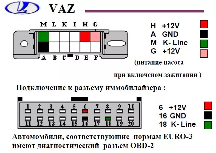 Распиновка обд ваз Если есть кабель OBD2, но на машине стоит разъем obd1-это не беда - Lada 21013, 