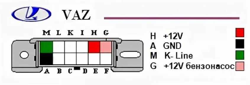 Распиновка обд ваз Accel obd2 что это - фото - АвтоМастер Инфо