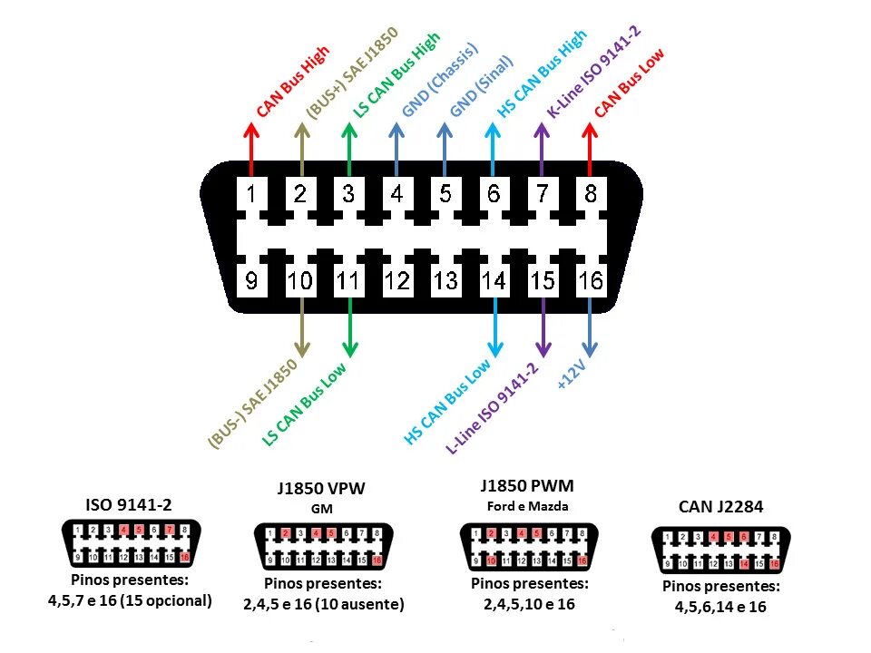 Распиновка обд ваз Всё о стандарте OBDII, разбор протоколов и немного о диагностике. - DRIVE2