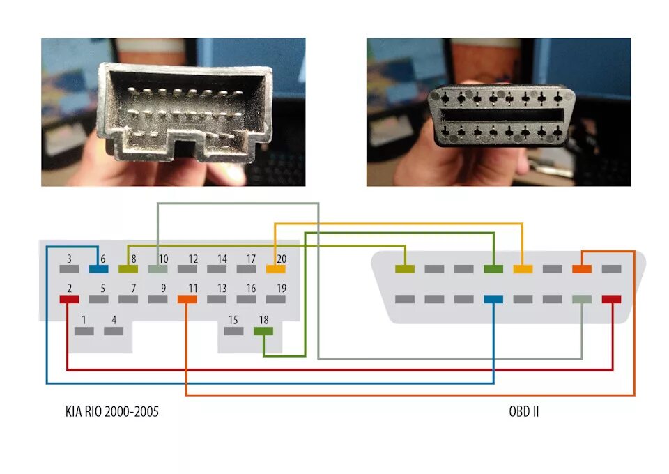 Распиновка obd2 Распайка рабочего переходника KIA - OBD II - KIA Rio (1G), 1,5 л, 2005 года аксе