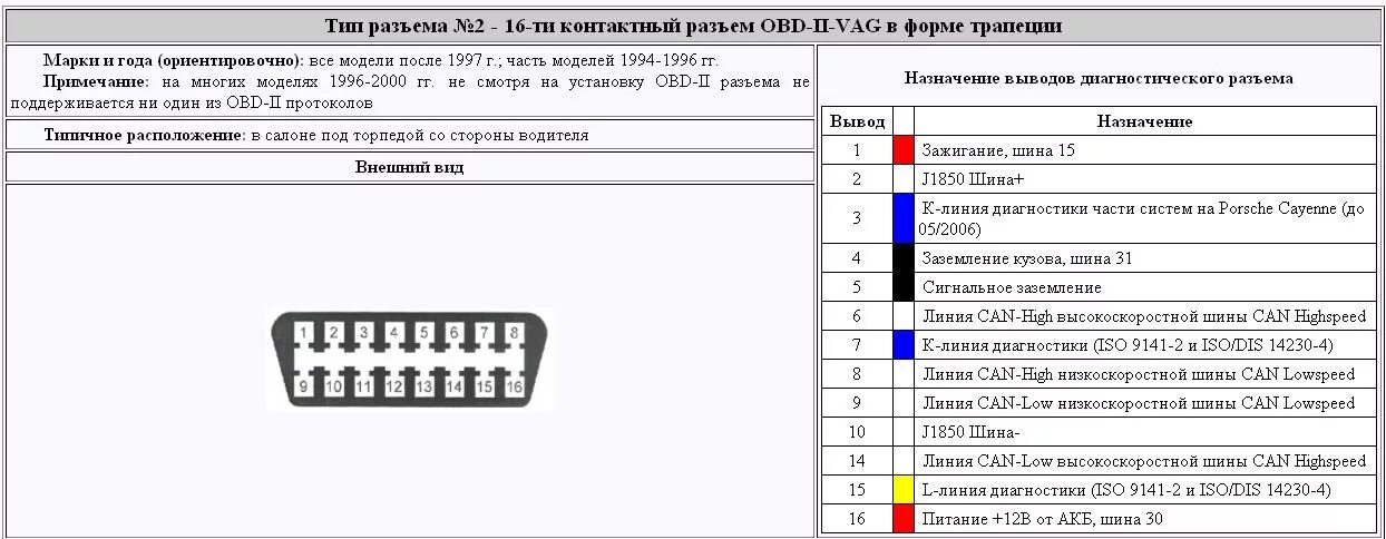 Распиновка обд2 диагностического Реинжиниринг блока управления 56.3769-10. Внедряем CANHacker. - УАЗ Patriot, 2,7