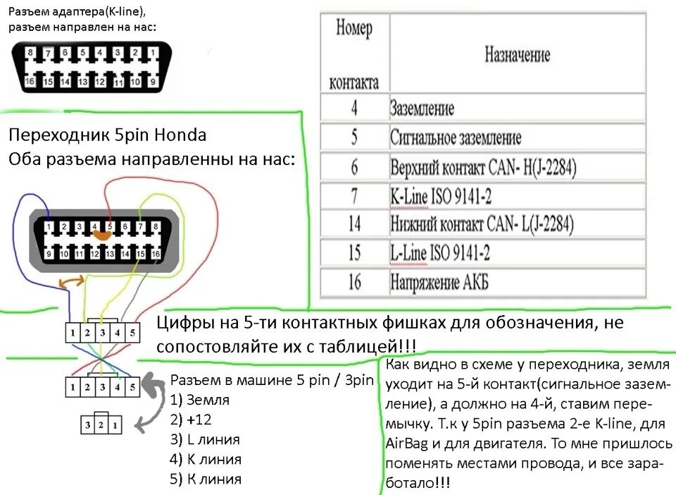 Распиновка обд2 диагностического Решение проблемы с холостым ходом (ХХ) Honda Civic 5g с помощью 3-pin коннектора