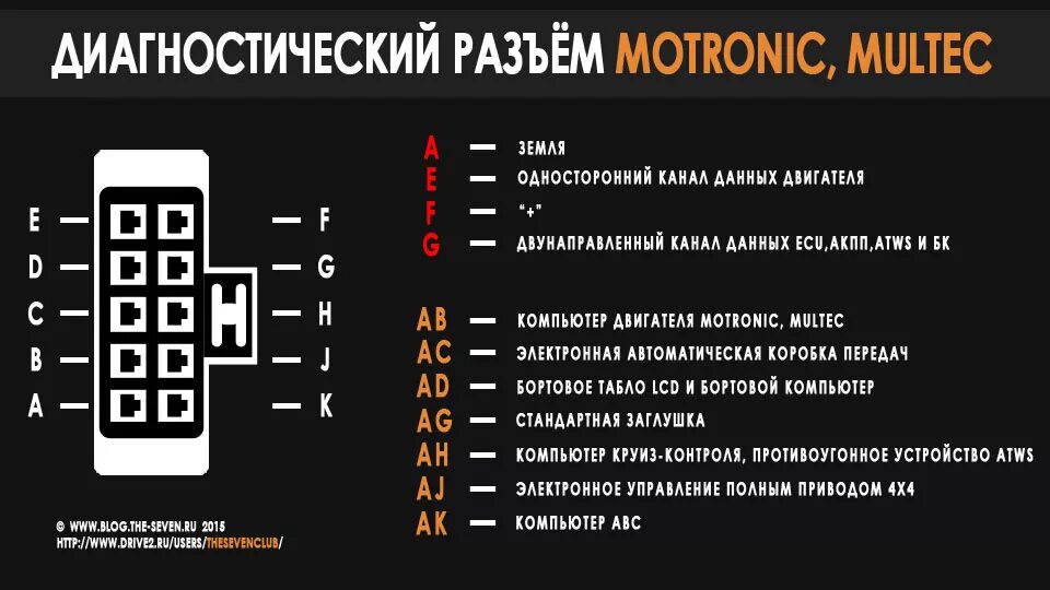 Распиновка опель Коды диагностики на opel calibra - Opel Calibra, 2 л, 1991 года электроника DRIV