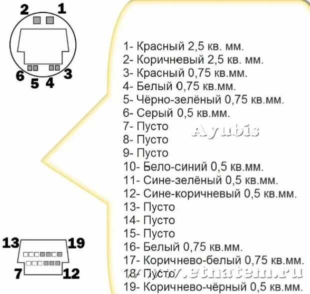 Распиновка опель астра Ремонт проводки задних дверей - Opel Astra H, 1,8 л, 2011 года своими руками DRI