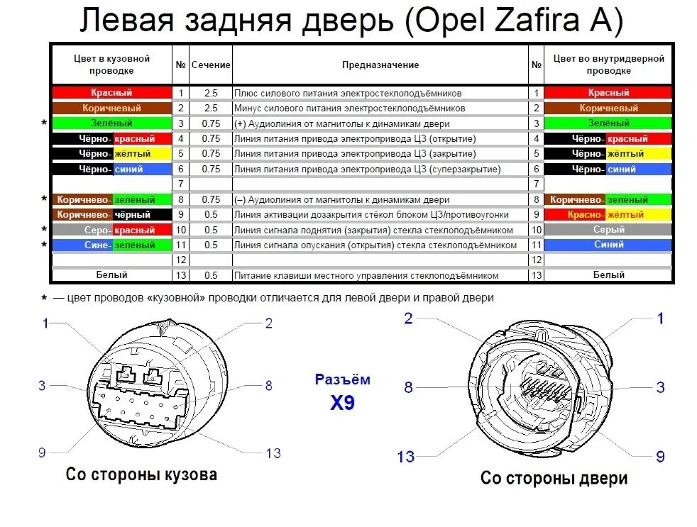 Распиновка опель астра Распиновка задних дверей - Opel Zafira A, 2 л, 2004 года электроника DRIVE2