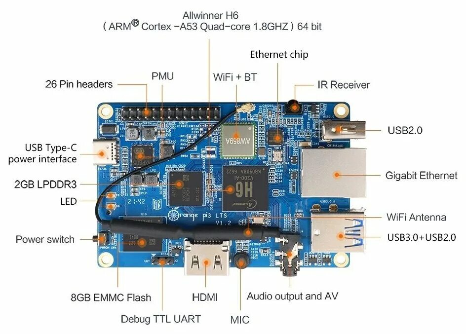 Распиновка orange Микрокомпьютер Orange PI 3 LTS 2GB 8GB / мини компьютер / пк / орандж пай / одно