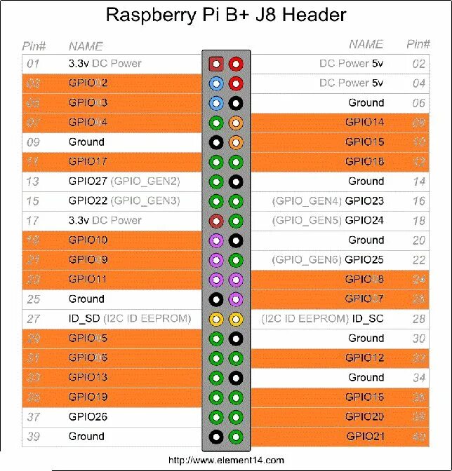 Распиновка orange View topic - Pi Supply Gert VGA 666 shipping. Raspberry pi, Raspberry, Power