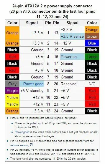 Распиновка orange Computer Power Supply to Bench Power Supply Adapter Computer power supplies, Pow