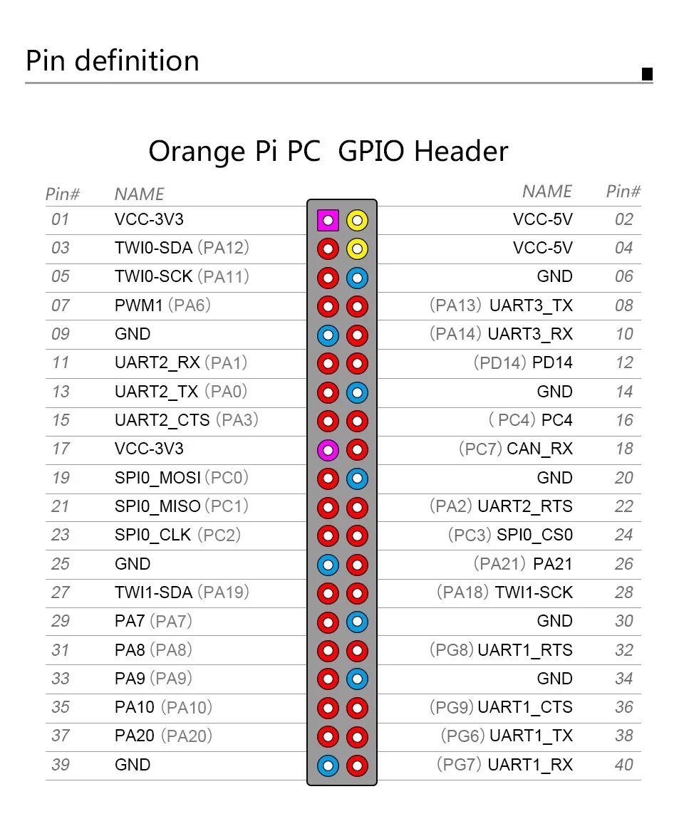 Распиновка orange Orange Pi 1GB H3 Quad-Core Support Android, Ubuntu, Debian Image Single Board PC