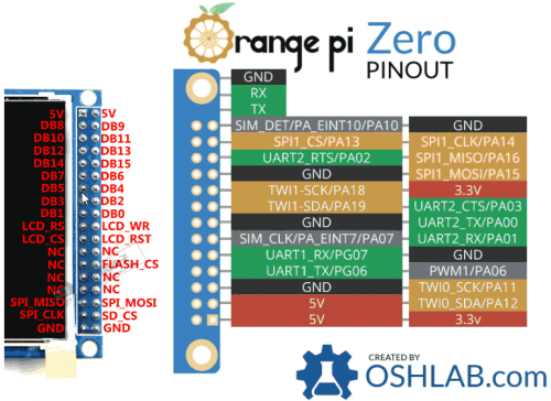 Распиновка orange Orange Pi Zero - обсуждение - 4PDA